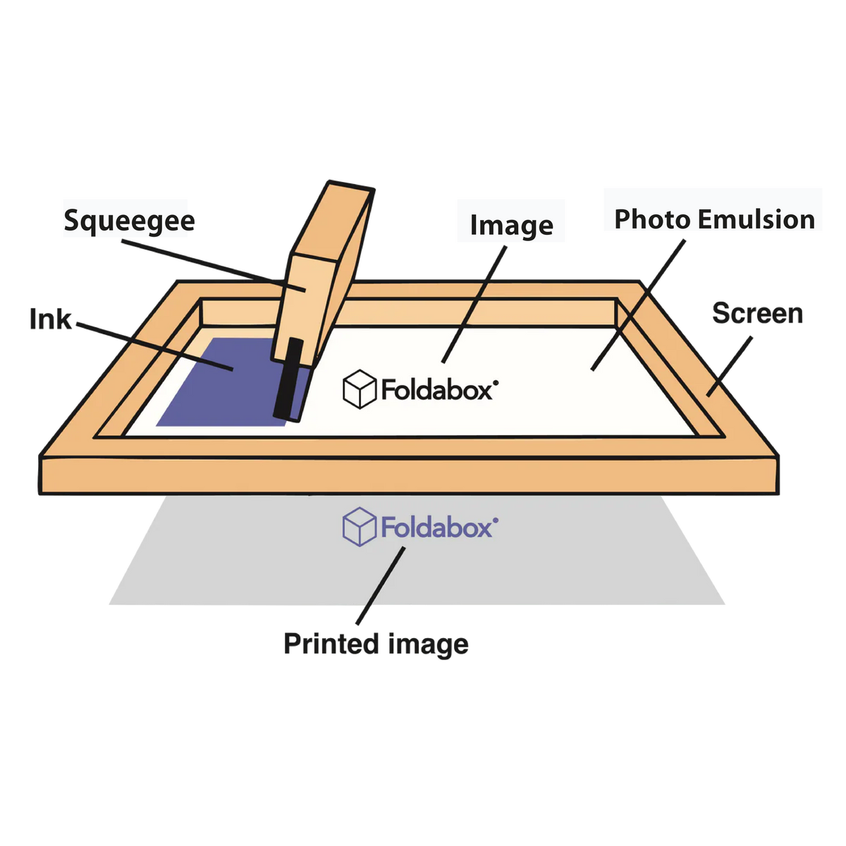 1 Color Screen Printing